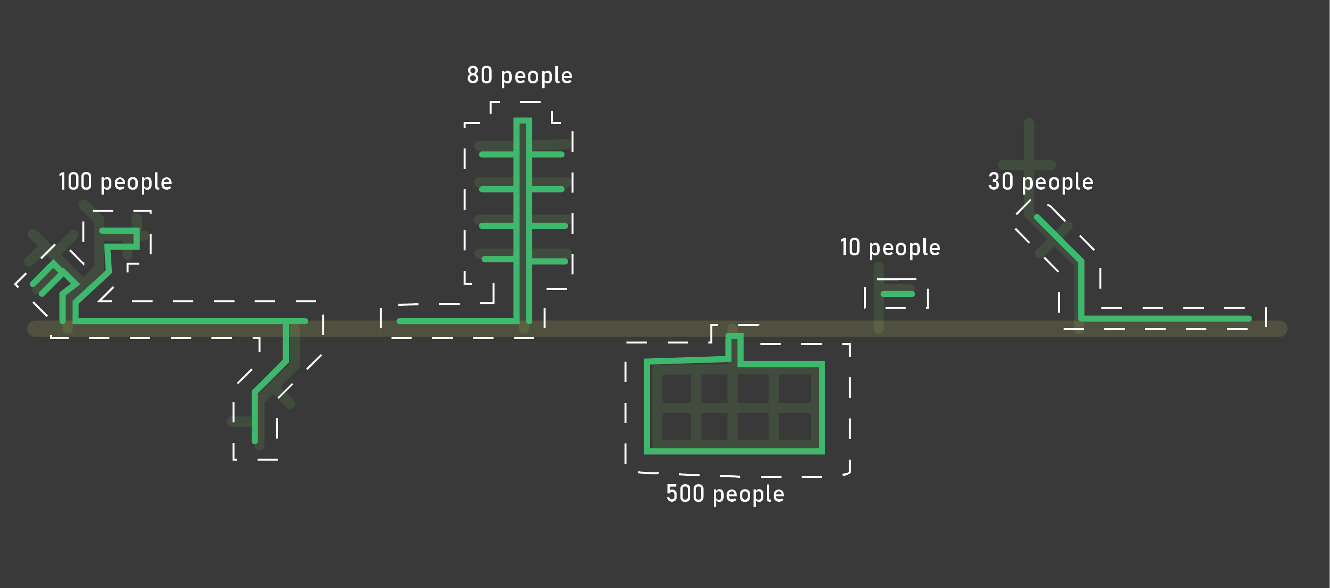 Population numbers assigned to islands