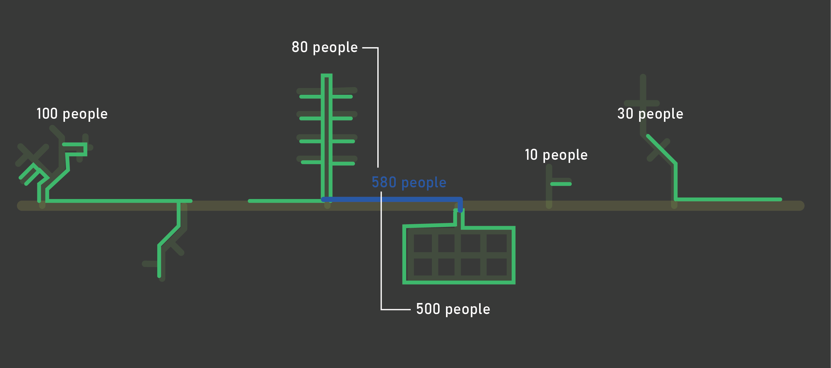 A new blue segment drawn between two islands, representing a new sidewalk or marked crosswalk