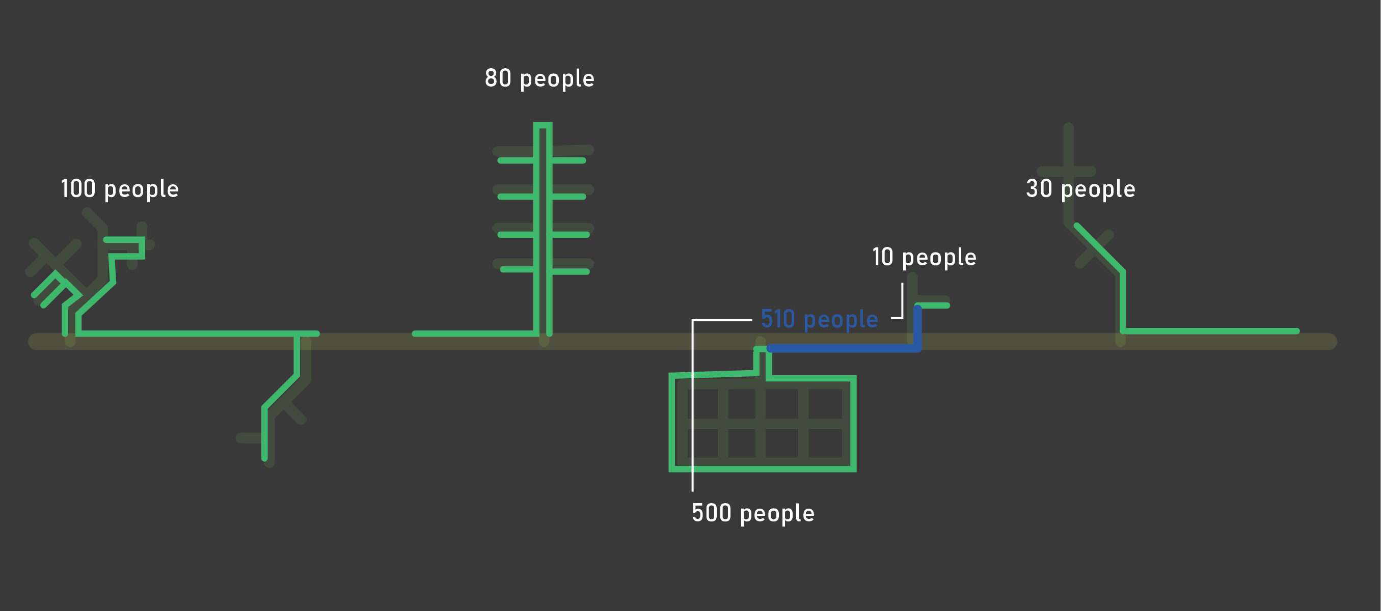 A new blue segment drawn between two islands, representing a new sidewalk or marked crosswalk