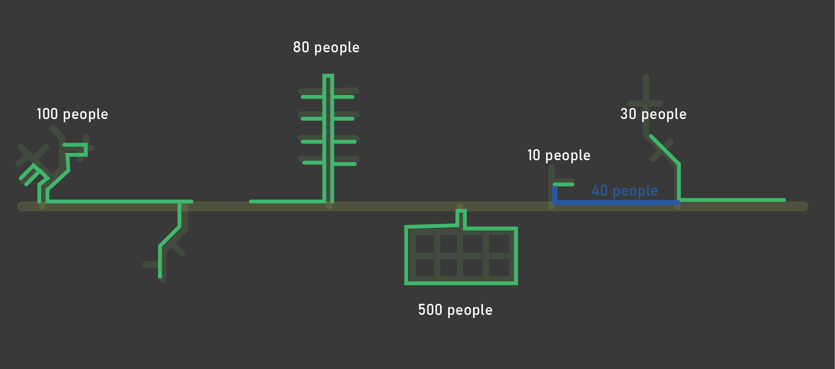 A new blue segment drawn between two islands, representing a new sidewalk or marked crosswalk