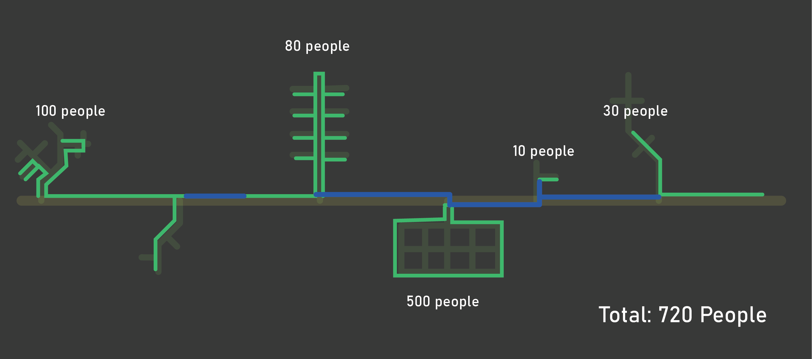 All blue segments shown on the map, connecting all of the islands in the extent.