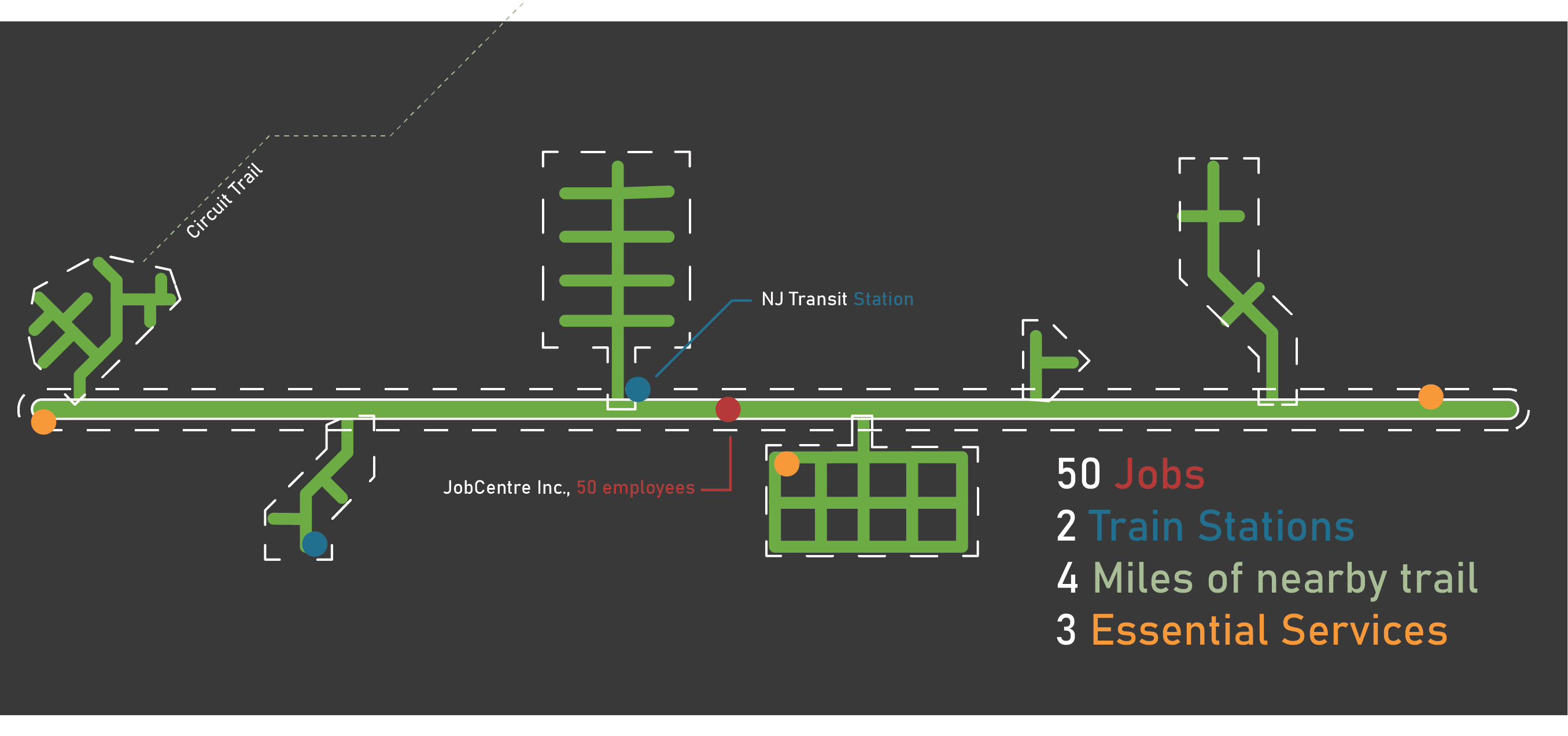 Jobs and transit stations shown on map and labeled